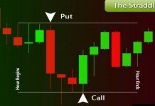 Straddle Strategy for Binary Options