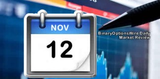 Binary Options Daily Market Review 12th November