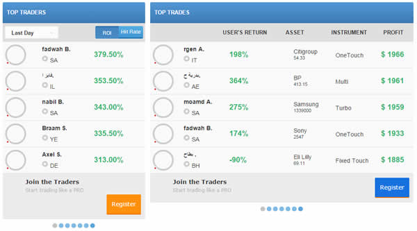 social trading feature rbinary top trades