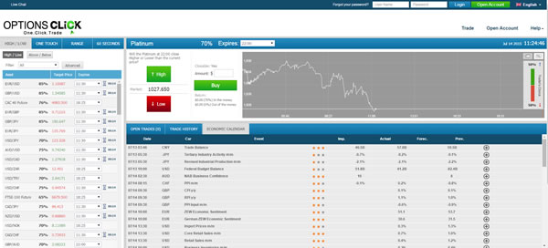 optionsclick Types of trading